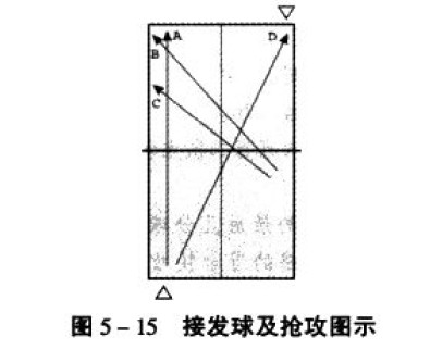 對攻戰術