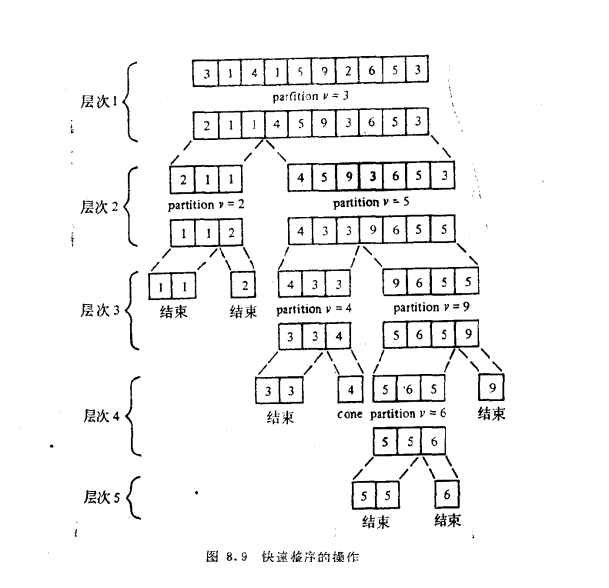 整序集法