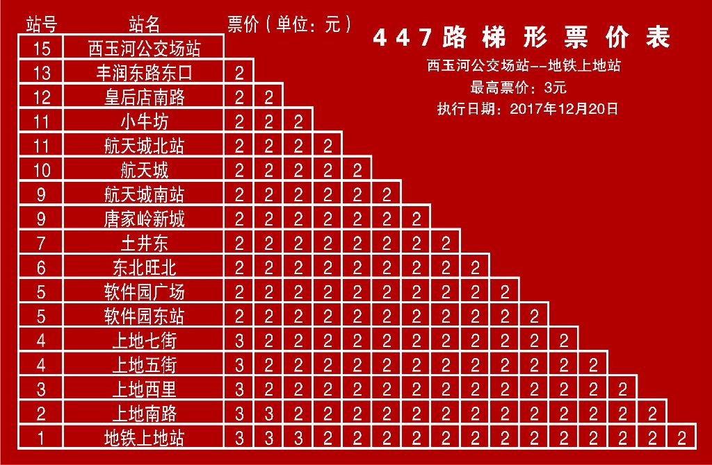 北京公交447路