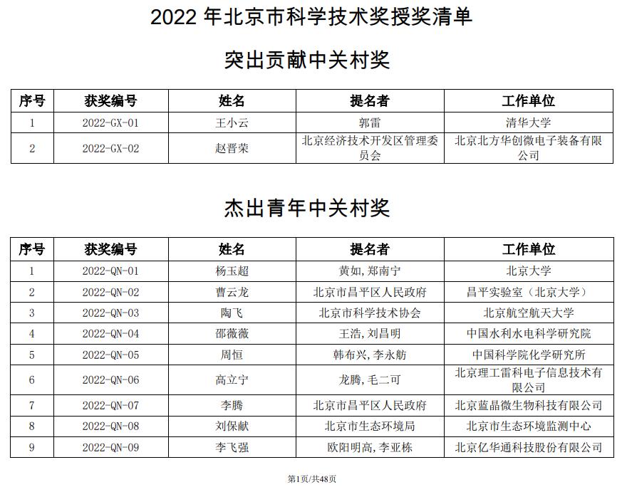 2022年度北京市科學技術獎