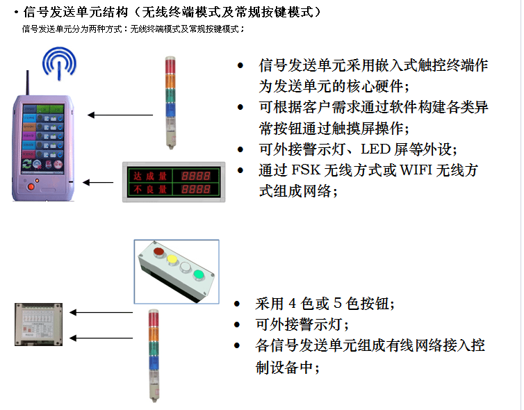 暗燈系統