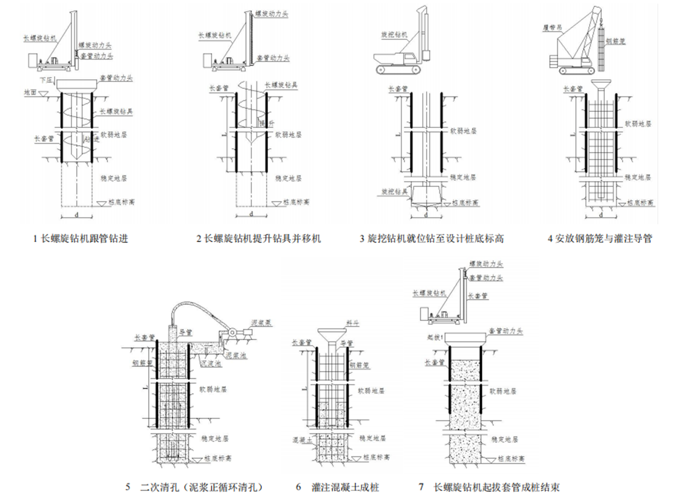 深厚軟弱地層長螺旋跟管、旋挖鑽成孔灌注樁施工工法