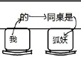 我的同桌是狐妖