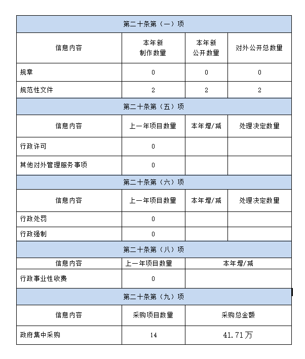 山西省退役軍人事務廳2020年政府信息公開工作年度報告