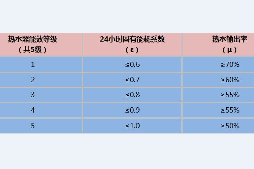 儲水係數(貯水係數)