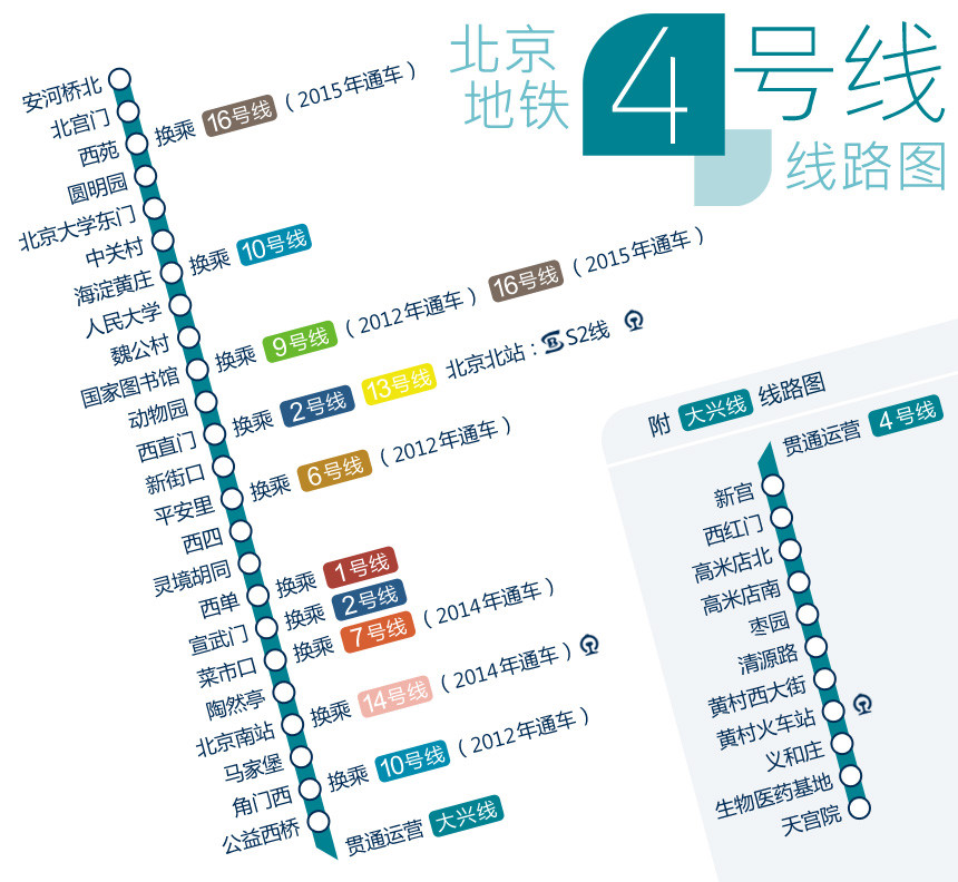 北京捷運4號線(北京京港捷運四號線)