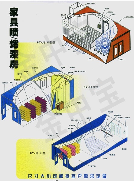 家具烤漆房