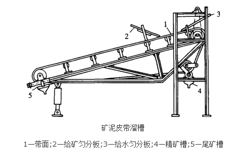 礦泥皮帶溜槽