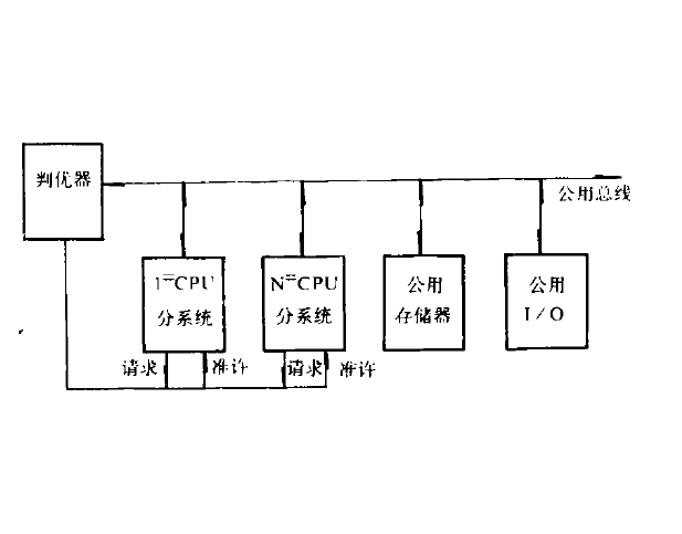 分散式多處理機