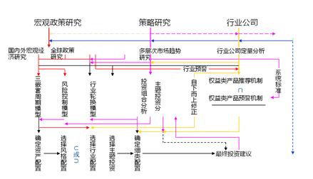 UP金融研究所