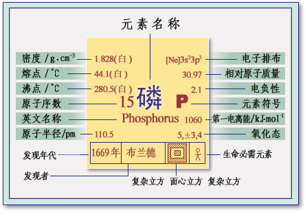 磷的性質