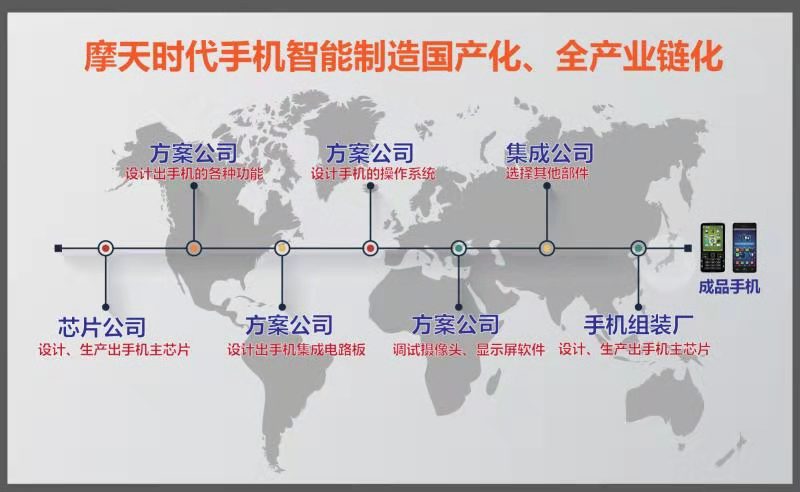 智慧型製造國產化、全產業鏈化