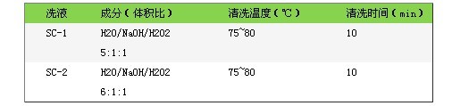 矽片清洗劑