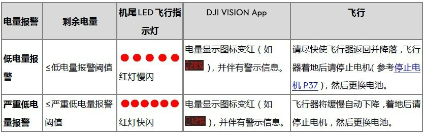 Phantom 2 Vision +