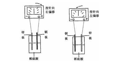 原電池