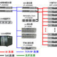 計算系統性能