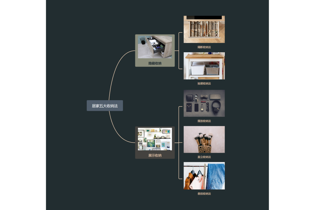 居家五大收納法