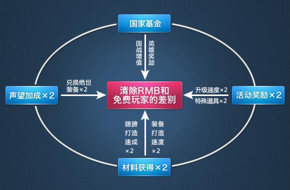 無差別福利詮釋圖