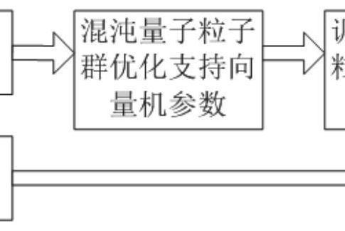 一種變壓器套管局部放電的缺陷類型識別方法及系統