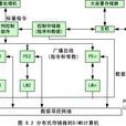 標量處理機