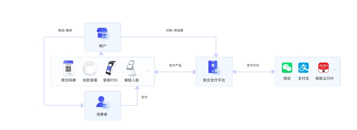 慧徠店