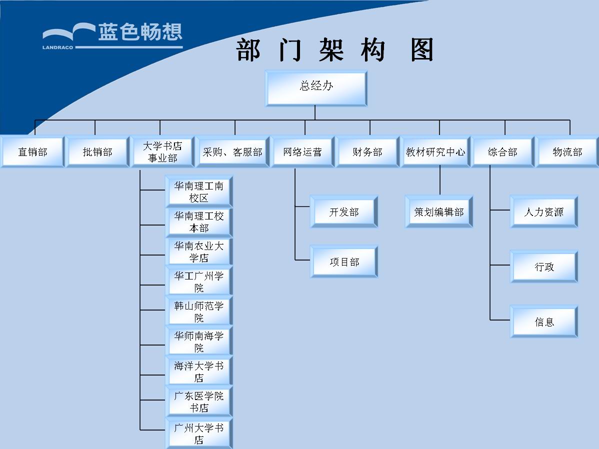 廣東藍色暢想文化投資有限公司