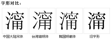 字形對比