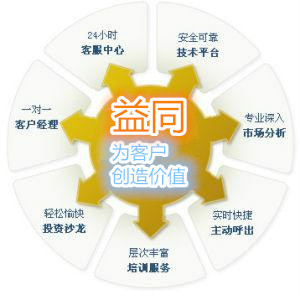 深圳前海益同石油化工投資有限公司