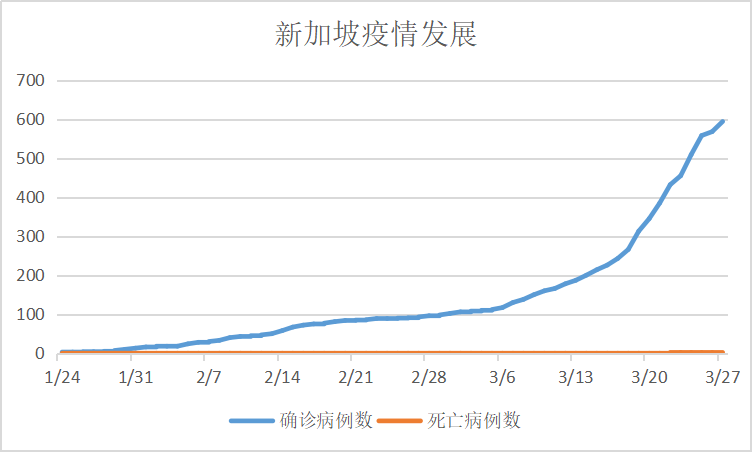 2020年境外新冠肺炎疫情發展實錄