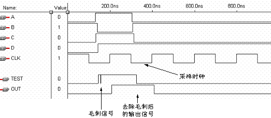 毛刺(電路設計中的術語)