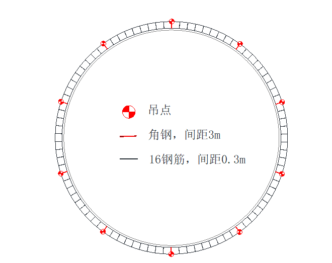 淺圓倉外立面整體環狀吊籃施工工法