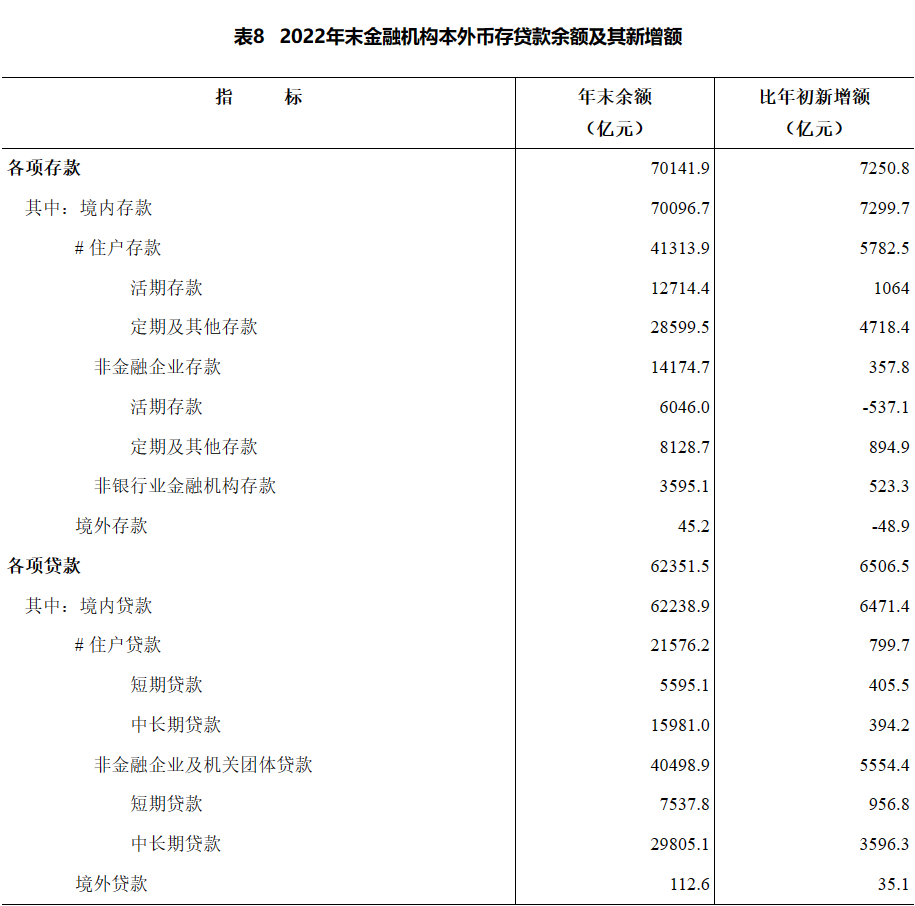 湖南省2022年國民經濟和社會發展統計公報(2023年3月湖南省統計局、國家統計局湖南調查總隊發布的公報)