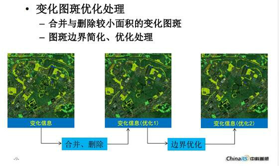 土地監測