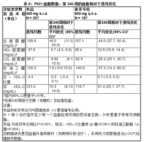 艾生特