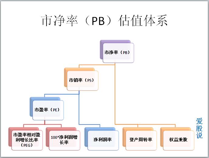 財務投資學