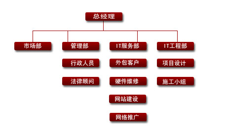 河南友創電子科技有限公司