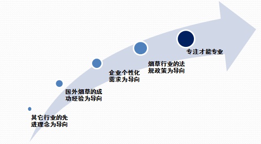 成都鈞策企業管理諮詢有限公司