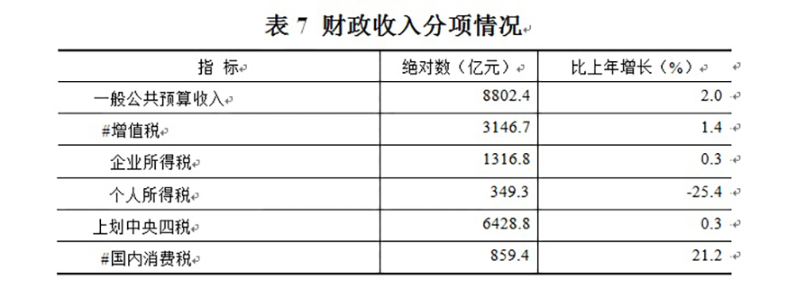 2019年江蘇省國民經濟和社會發展統計公報