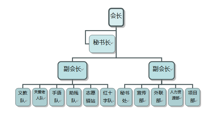 組織架構