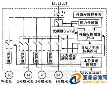 變頻水泵