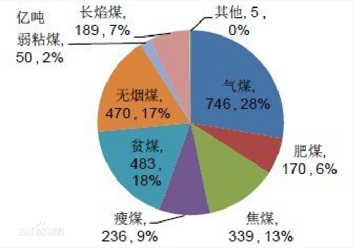 A₁級儲量(A₁級儲量)