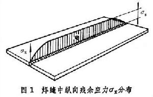 焊接應力和變形