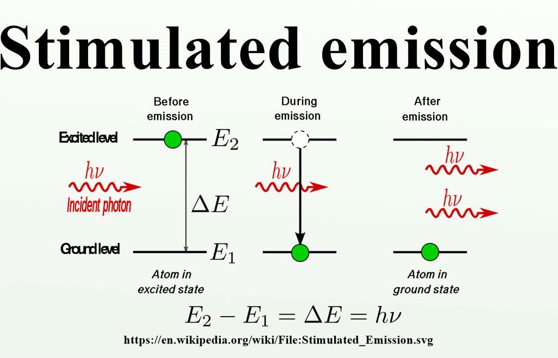 受激發射