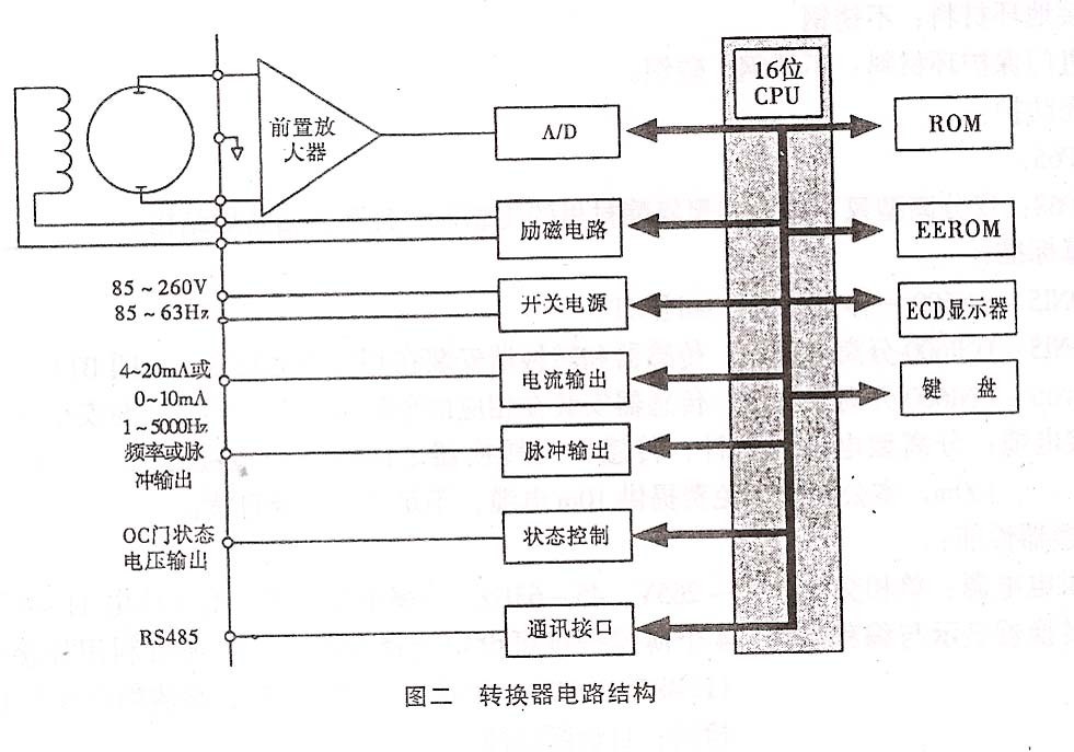 進源分體式電磁流量計