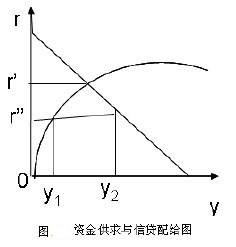 關係型融資