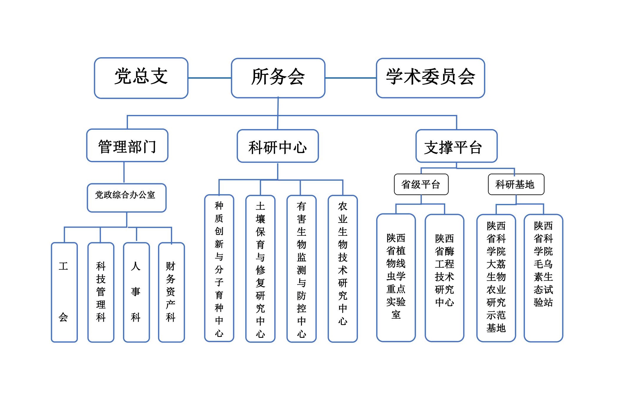 陝西省生物農業研究所