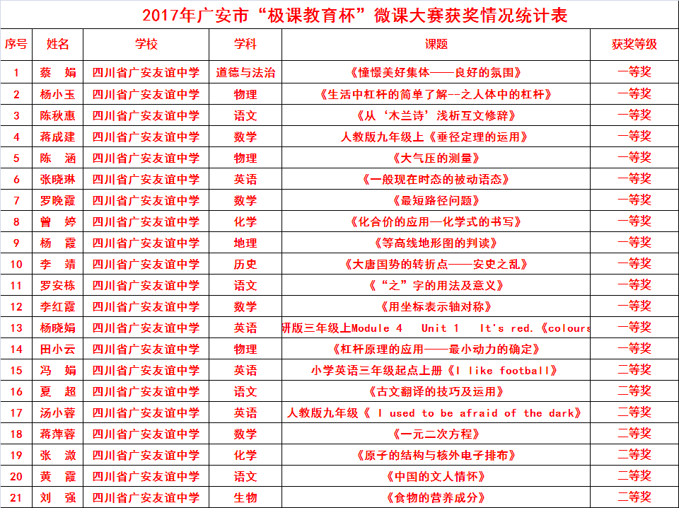 2017年廣安市“極課教育杯”微課大賽