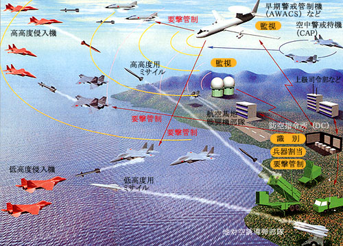 日本航空自衛隊防空任務示意圖