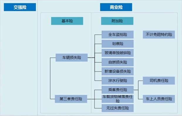 機動車第三者責任保險