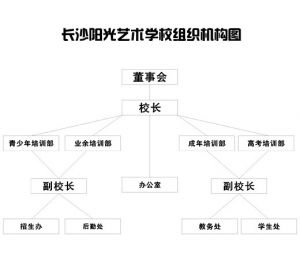 湖南長沙陽光藝術學校